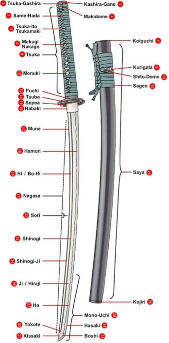 Konstruk�n� rozbor tanto Shirasaya