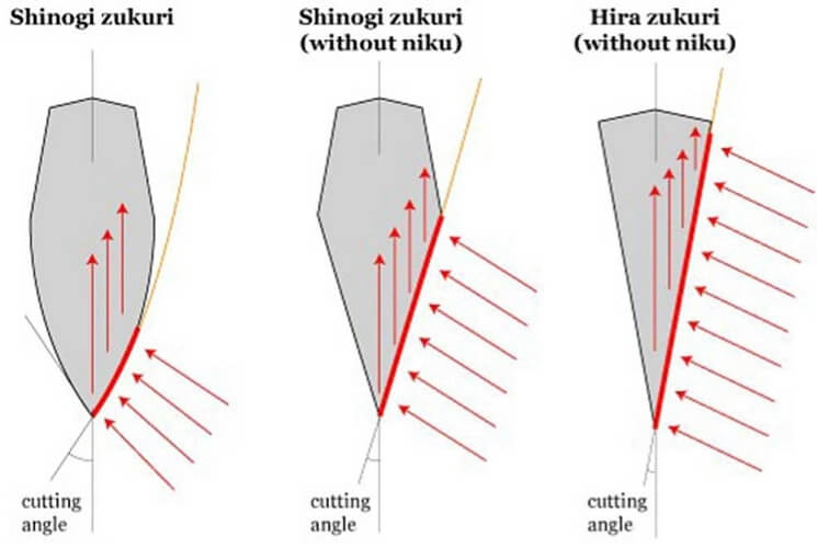 Profil ost�� dama�kov�ho me�e se �l�bkem