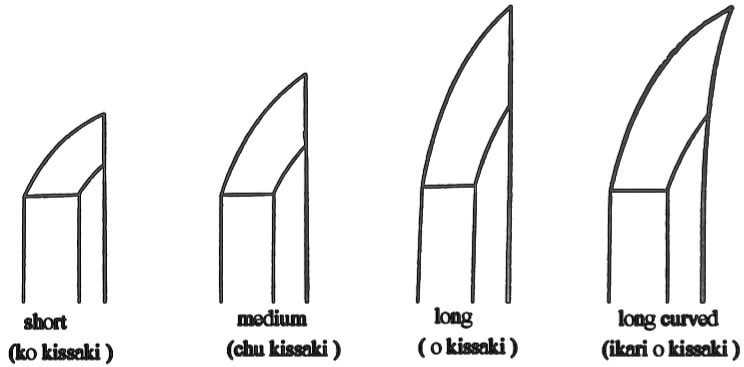 Katana popis typy hrot�